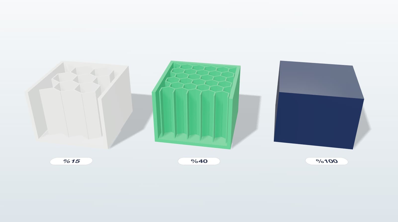 Cross-sections of the same part printed with 15, 40 and 100 percent infill